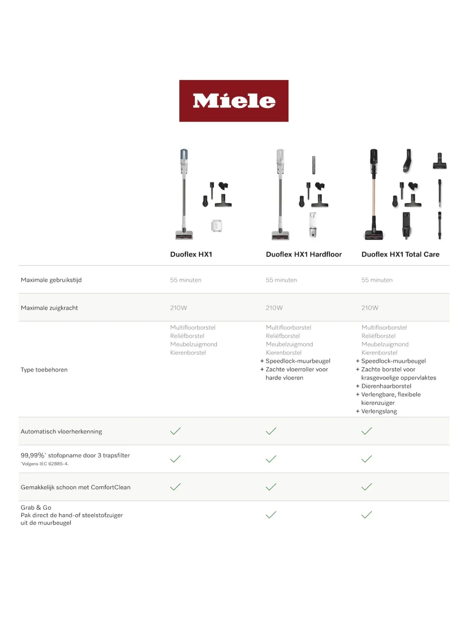 Miele Duoflex HX1 steelstofzuiger wit, foto 2